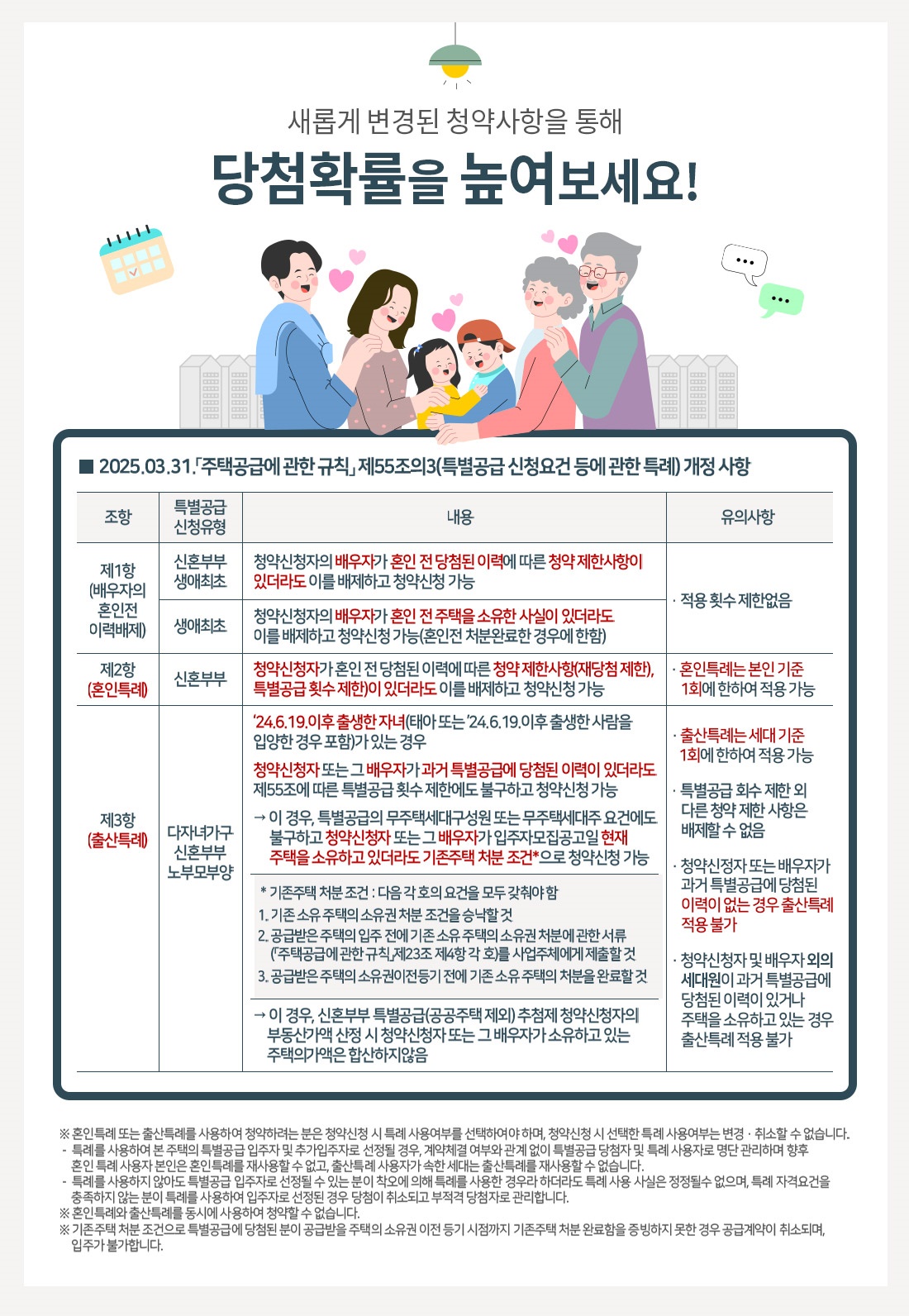 양주역 제일풍경채 위너스카이001청약제도변경안내문